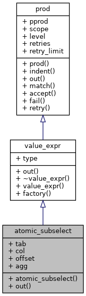 Inheritance graph