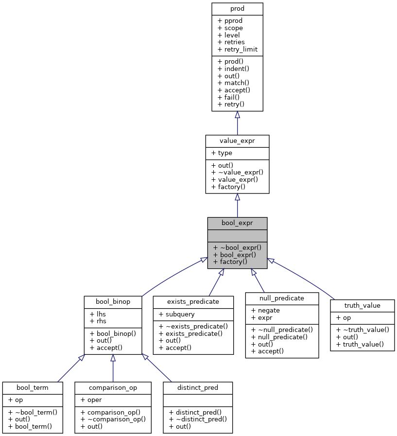 Inheritance graph