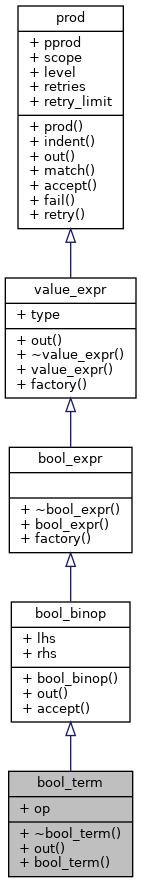 Inheritance graph