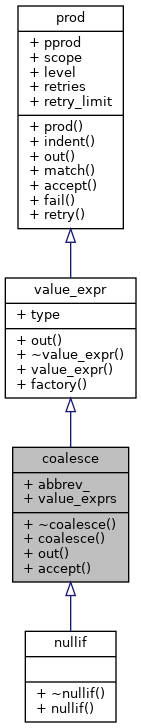 Inheritance graph