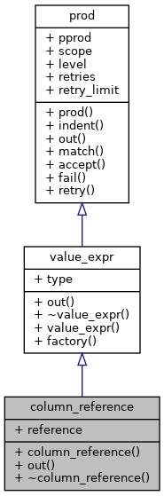 Inheritance graph