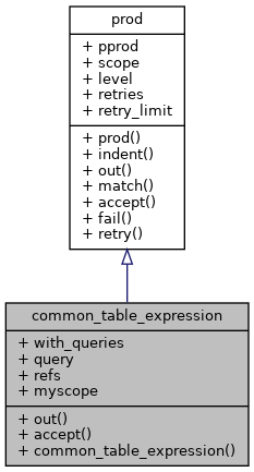 Inheritance graph