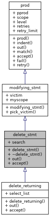 Inheritance graph