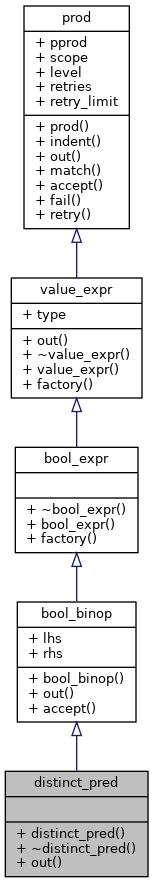 Inheritance graph