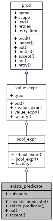 Inheritance graph