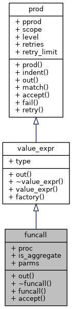 Inheritance graph