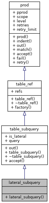 Inheritance graph