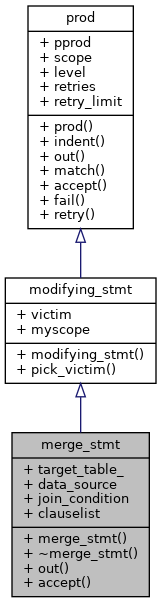 Inheritance graph