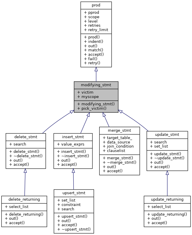 Inheritance graph