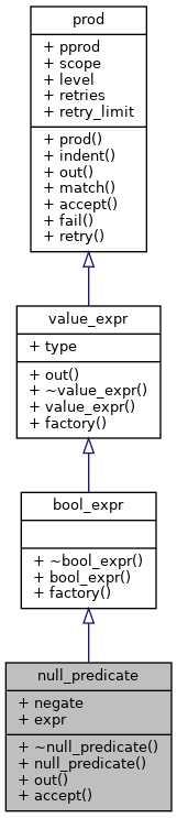 Inheritance graph