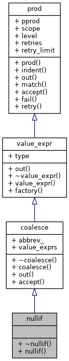 Inheritance graph