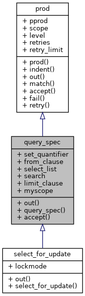 Inheritance graph