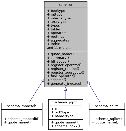 Inheritance graph