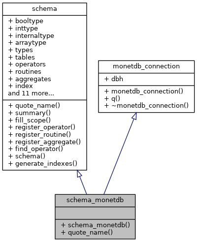 Inheritance graph