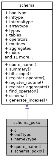 Inheritance graph