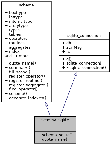 Inheritance graph