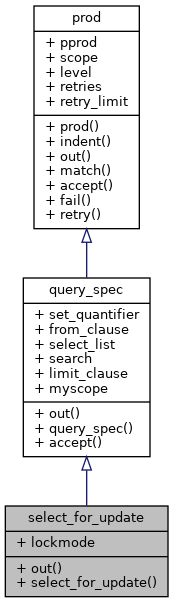 Inheritance graph