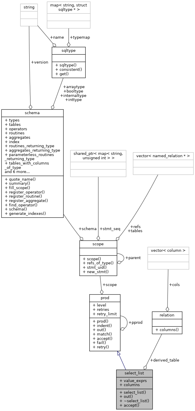 Collaboration graph