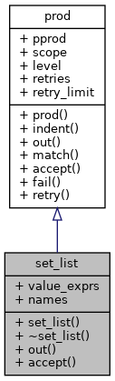 Inheritance graph