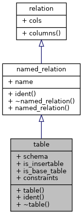 Inheritance graph