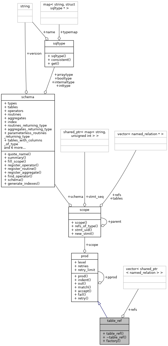 Collaboration graph