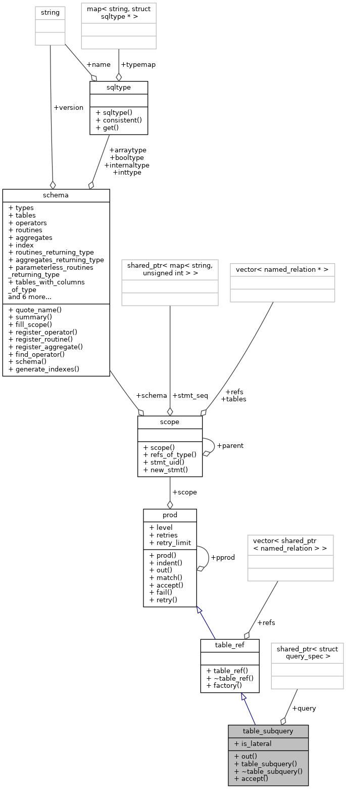 Collaboration graph