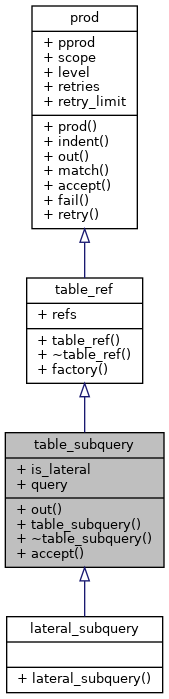 Inheritance graph