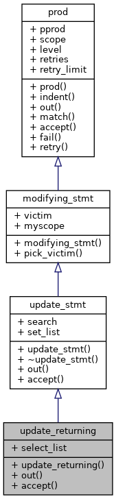 Inheritance graph