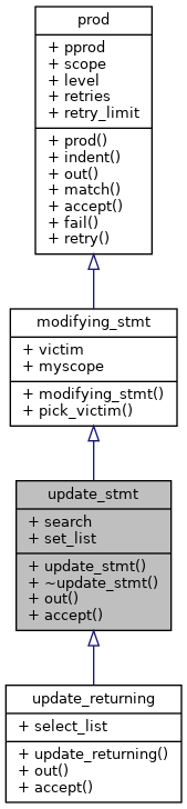 Inheritance graph