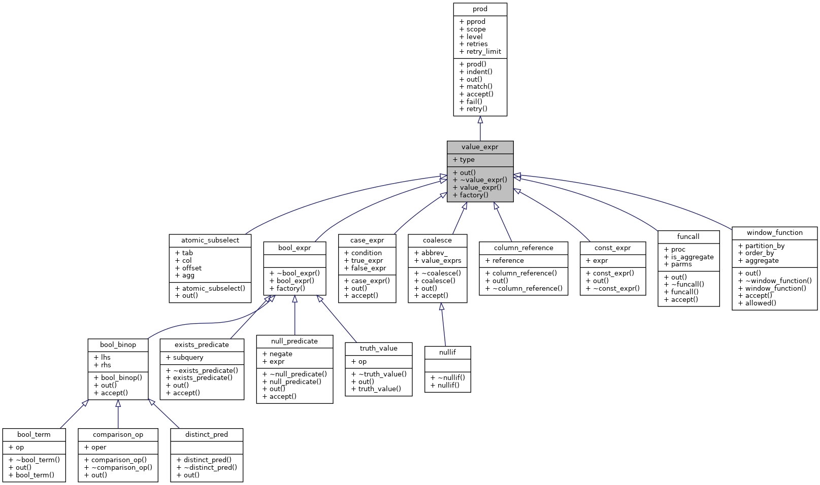 Inheritance graph