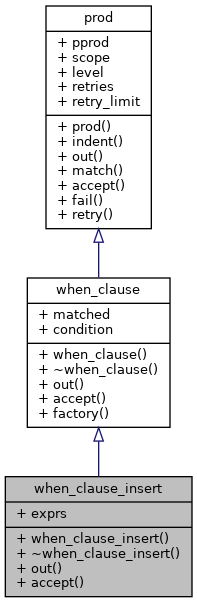 Inheritance graph