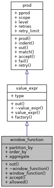 Inheritance graph